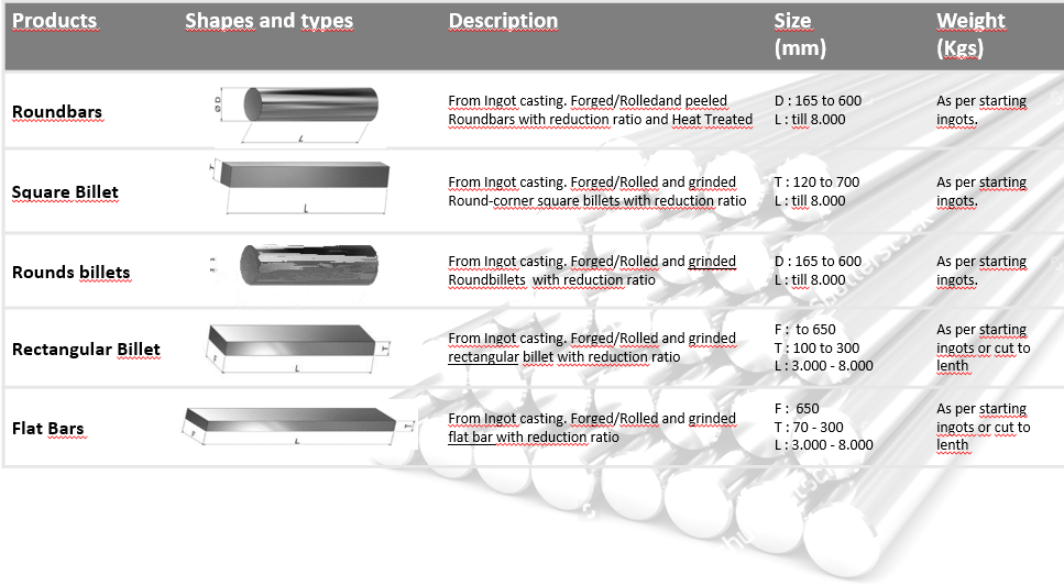 billet vs ingot