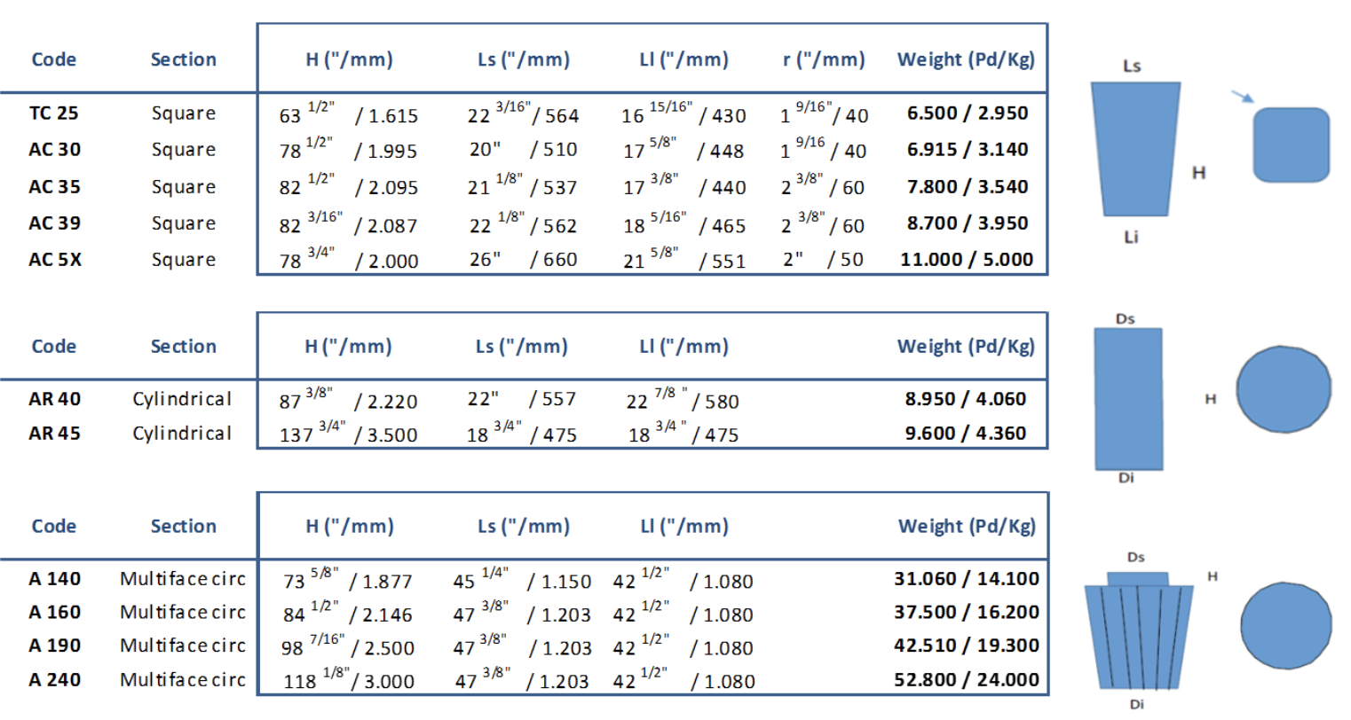 billet vs ingot